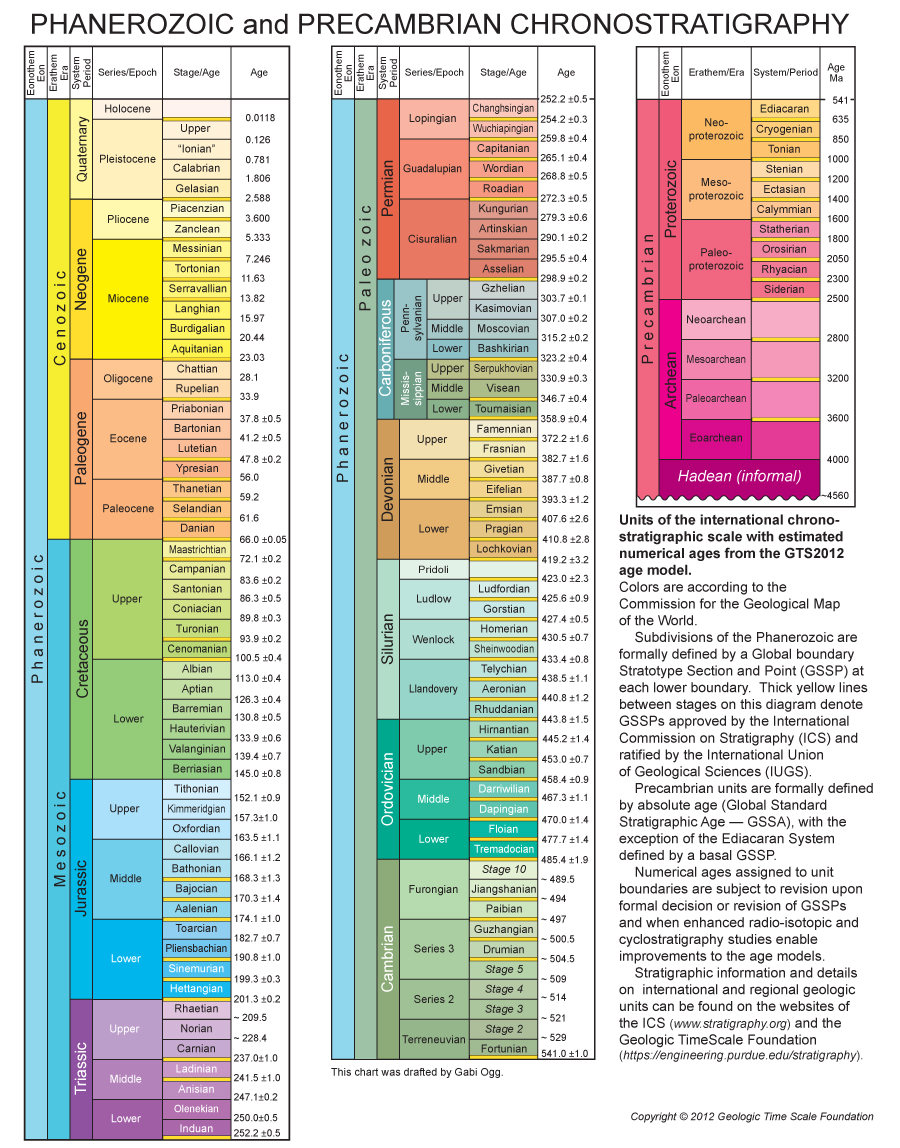 ICS_Chart2009