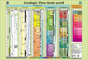 GTS2008chart