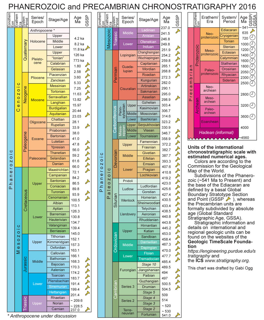 Stratigraphic_Chart_GTS2012.jpg