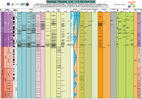 Lower Triassic