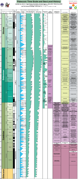 lower Paleozoic