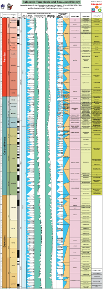 Upper Paleozoic