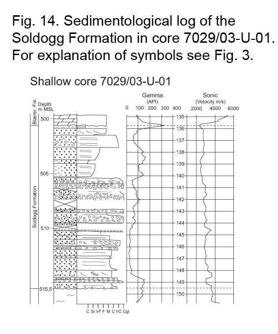 Fig14