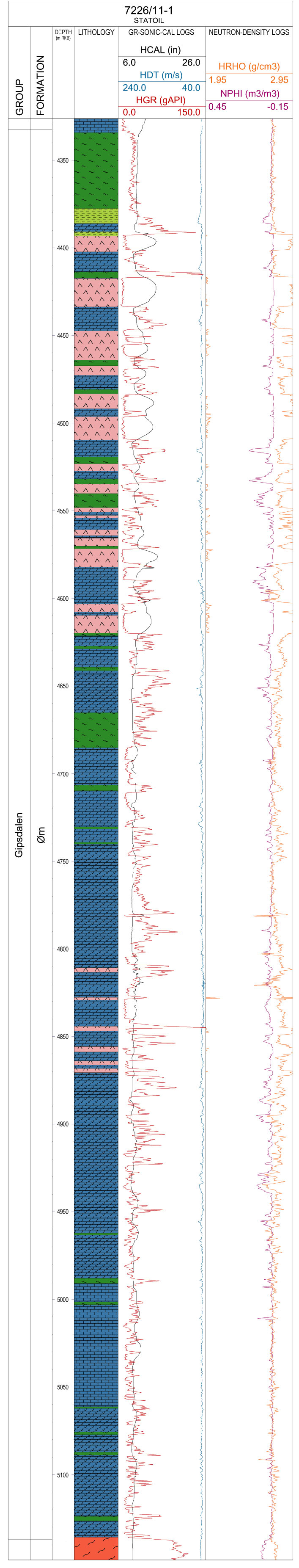Fig33