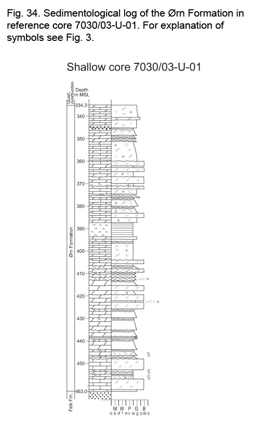 Fig34
