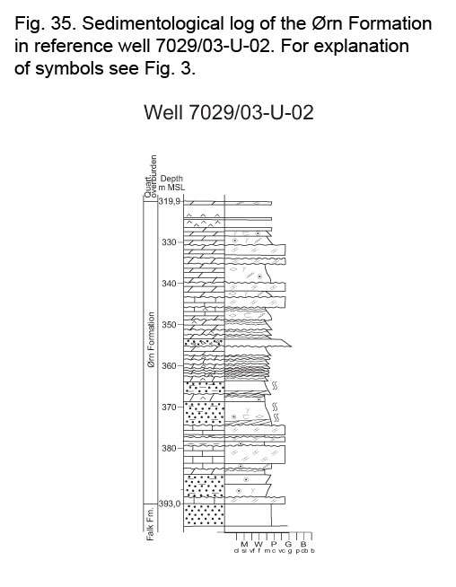 Fig35