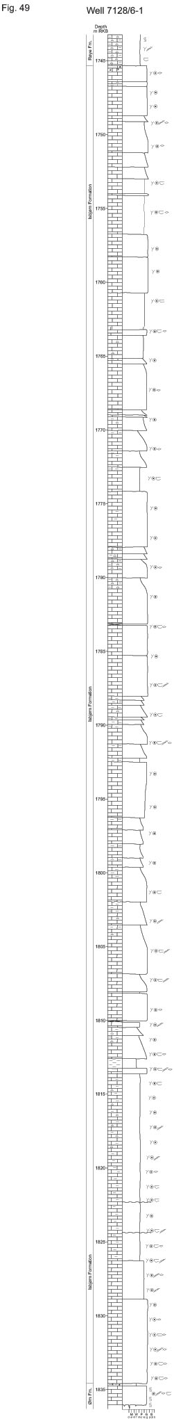 Fig49