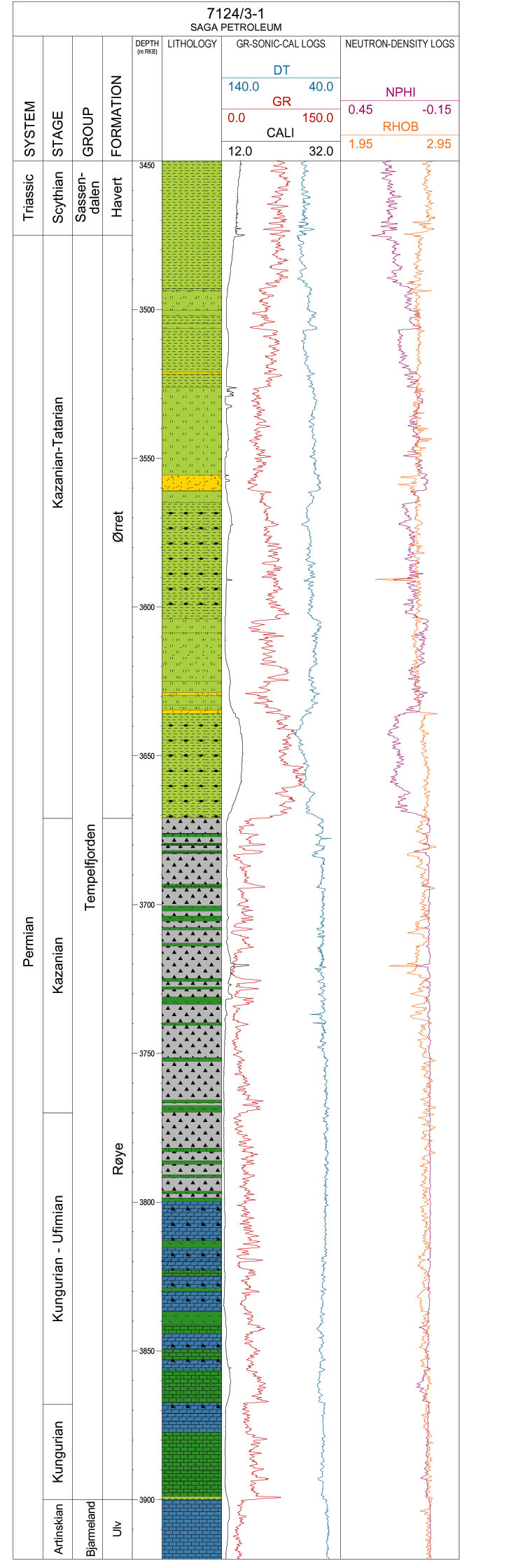 Fig62