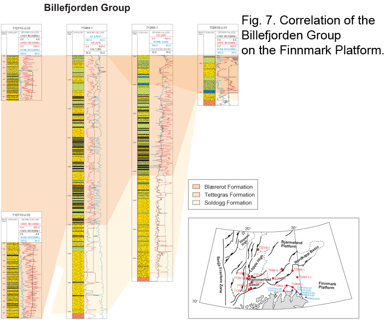 Fig7
