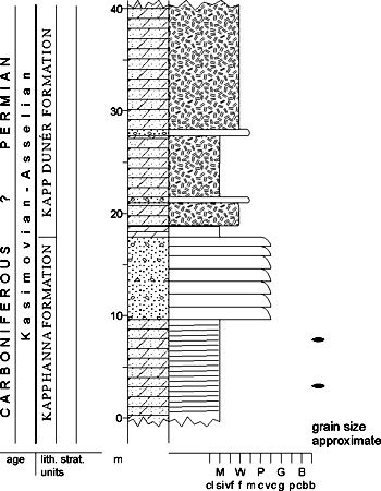 Fig. 2-103