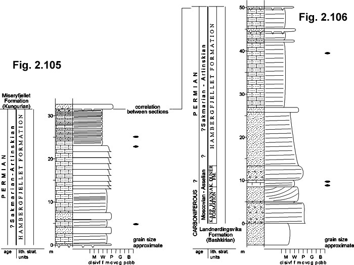 Fig. 2-105