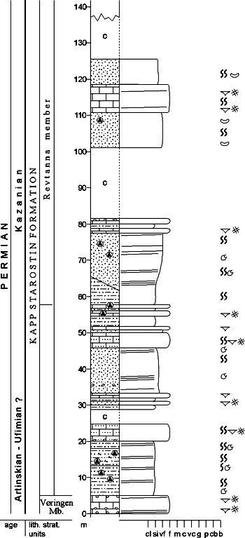 Fig. 2-111