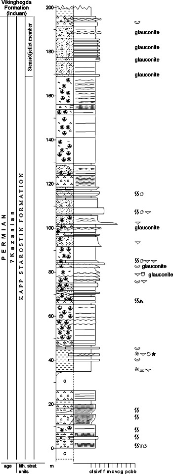 Fig. 2-112