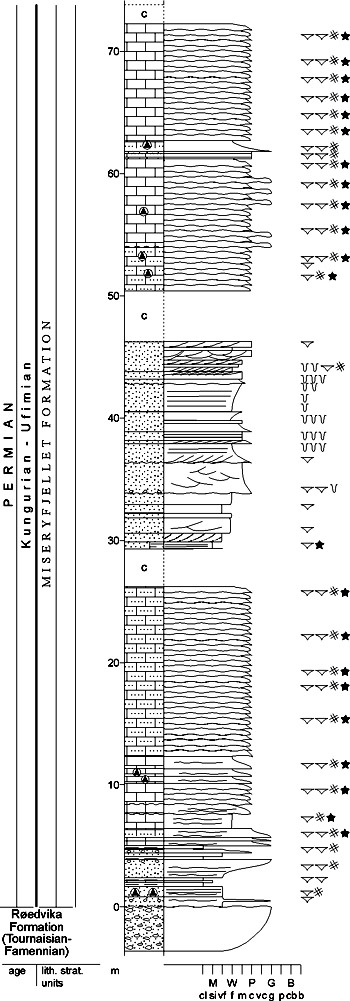 Fig. 2-119