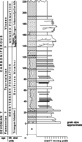Fig. 2-15
