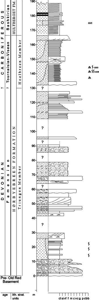 Fig. 2-18