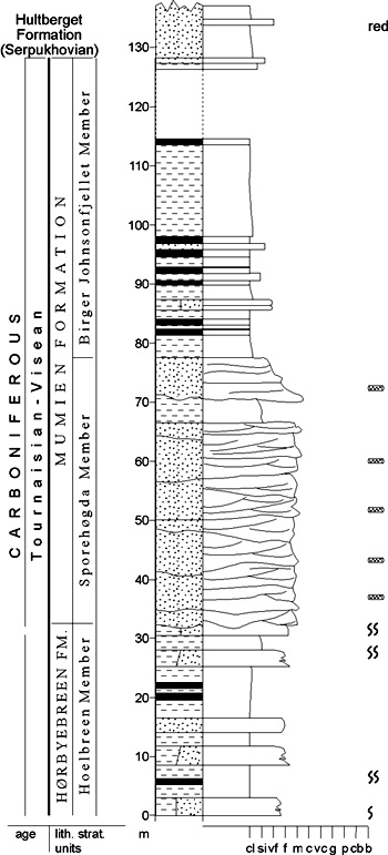 Fig. 2-19
