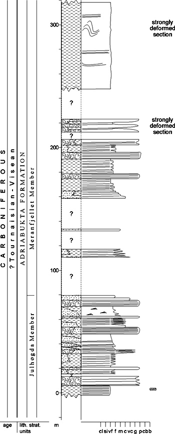 Fig. 2-22