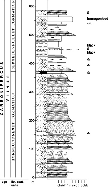 Fig. 2-25