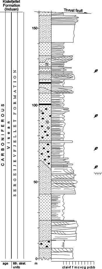 Fig. 2-26