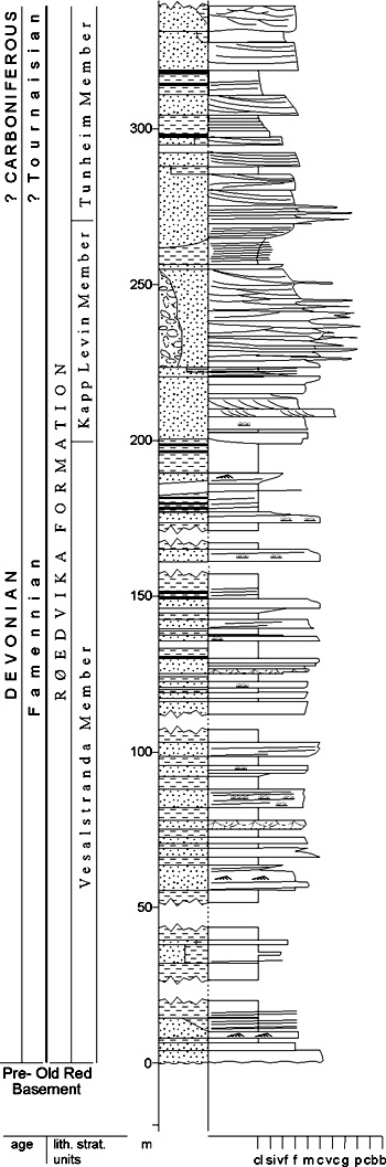 Fig. 2-28