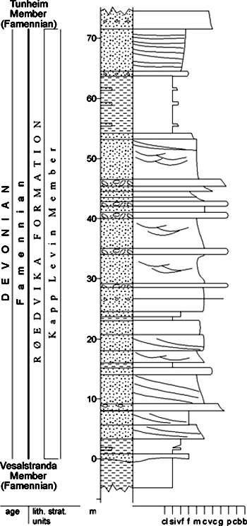 Fig. 2-30
