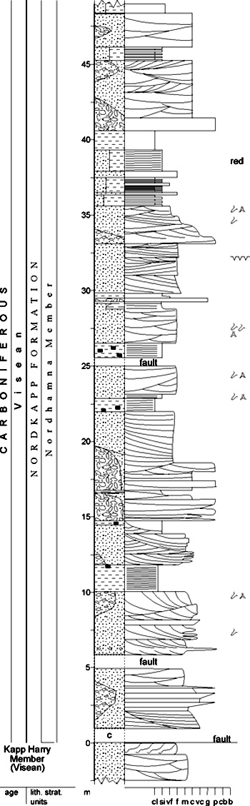 Fig. 2-33