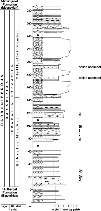 Fig. 2-46