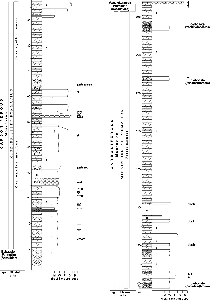 Fig. 2-49