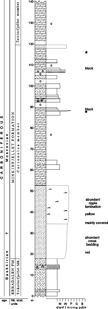 Fig. 2-50