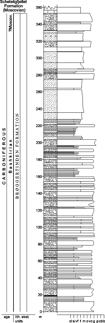 Fig. 2-54