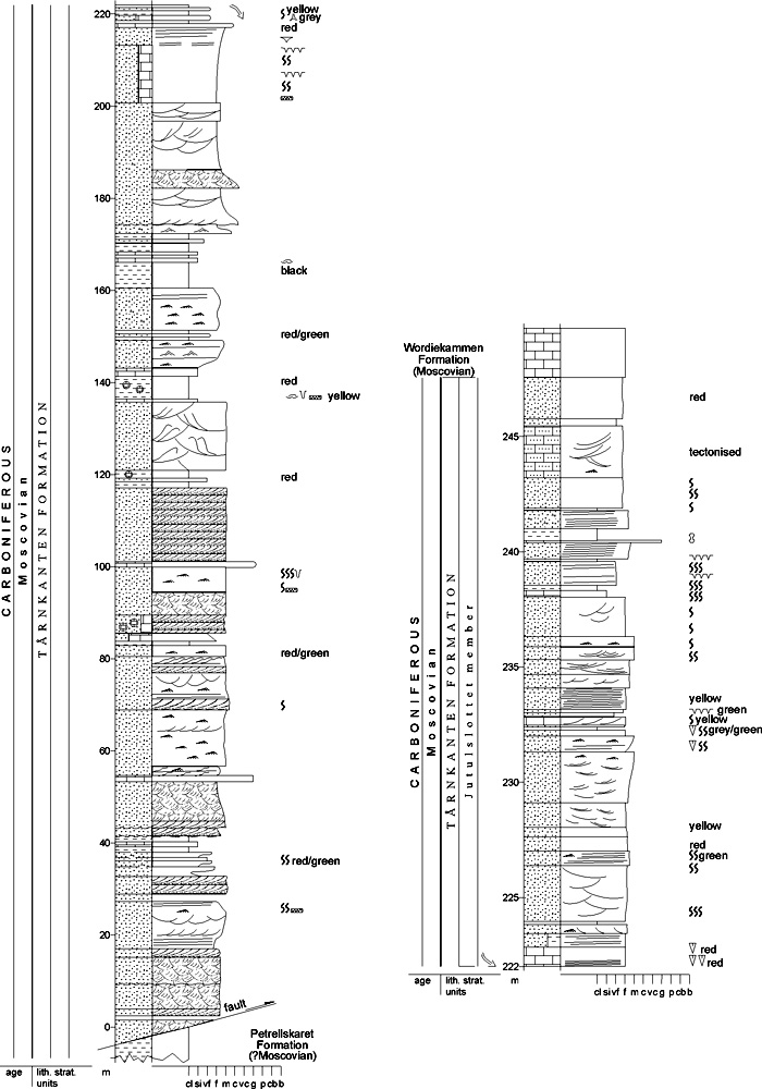 Fig. 2-58