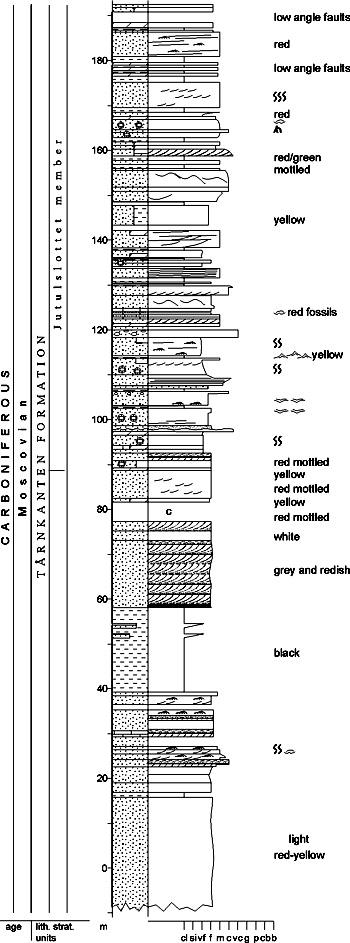 Fig. 2-60