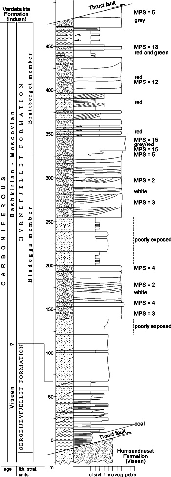 Fig. 2-66