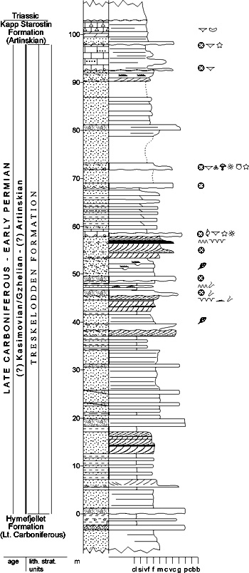 Fig. 2-68