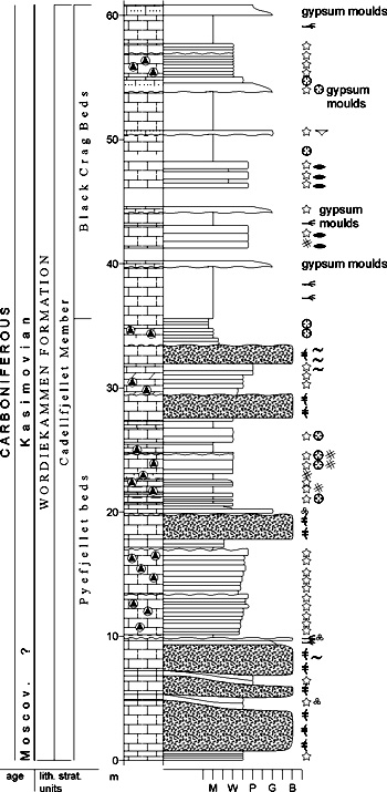 Fig. 2-73