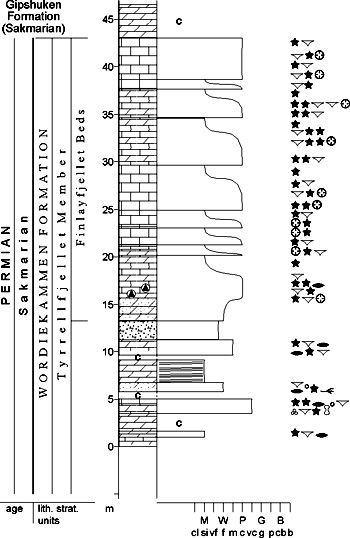 Fig. 2-76