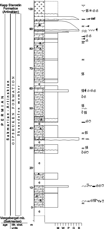 Fig. 2-81