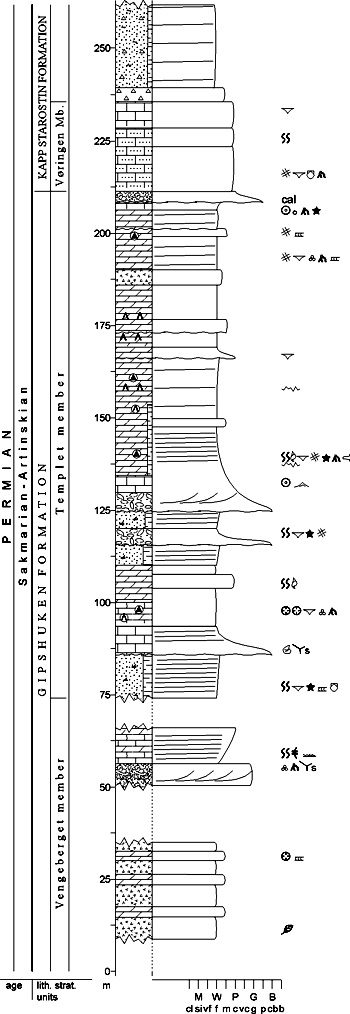 Fig. 2-85