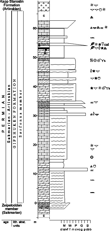 Fig. 2-86