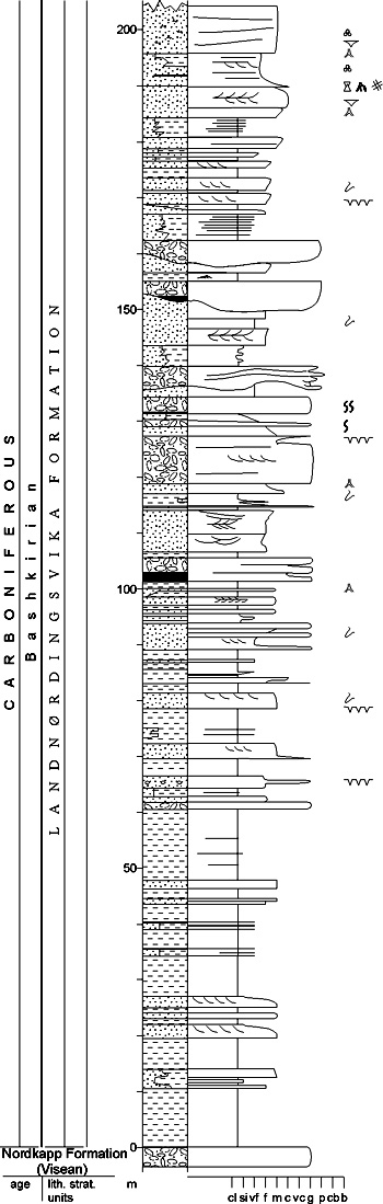 Fig. 2-91