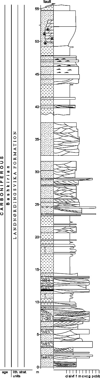Fig. 2-92
