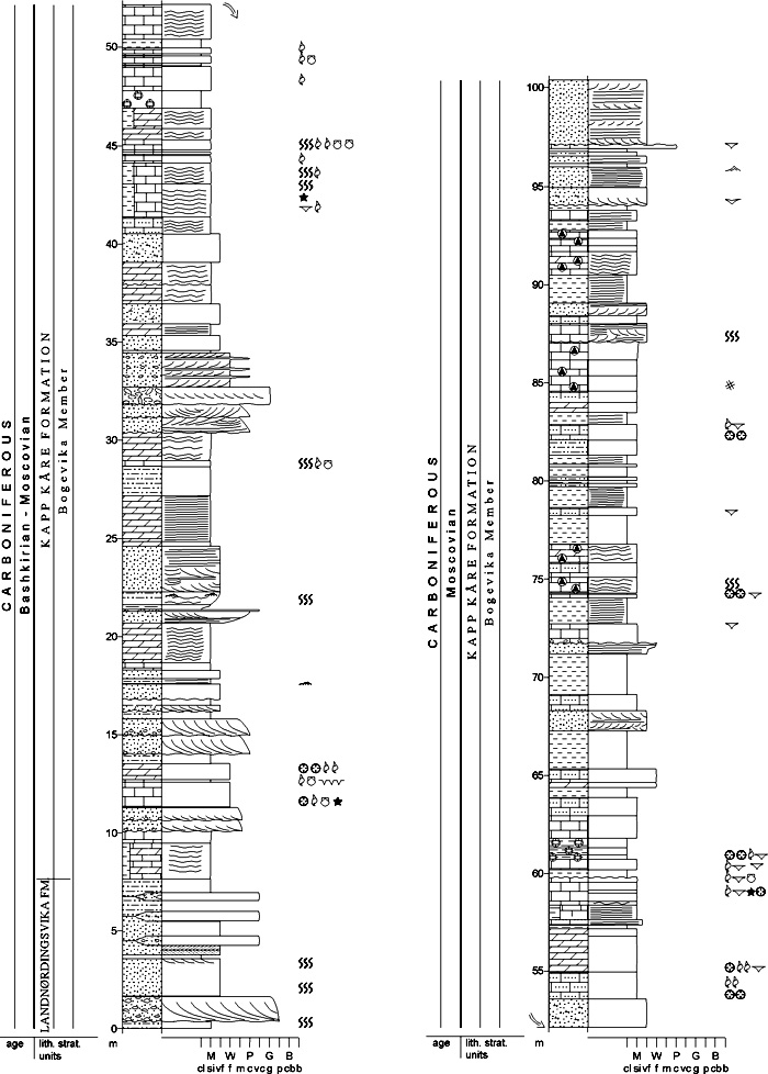 Fig. 2-94