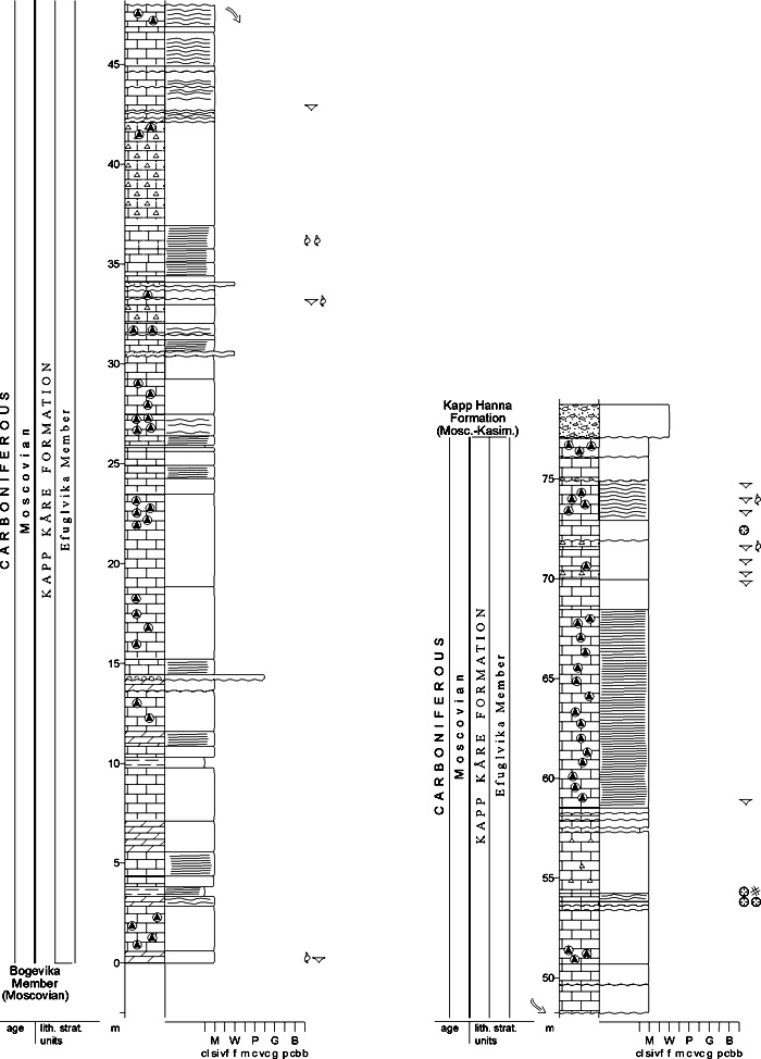 Fig. 2-95