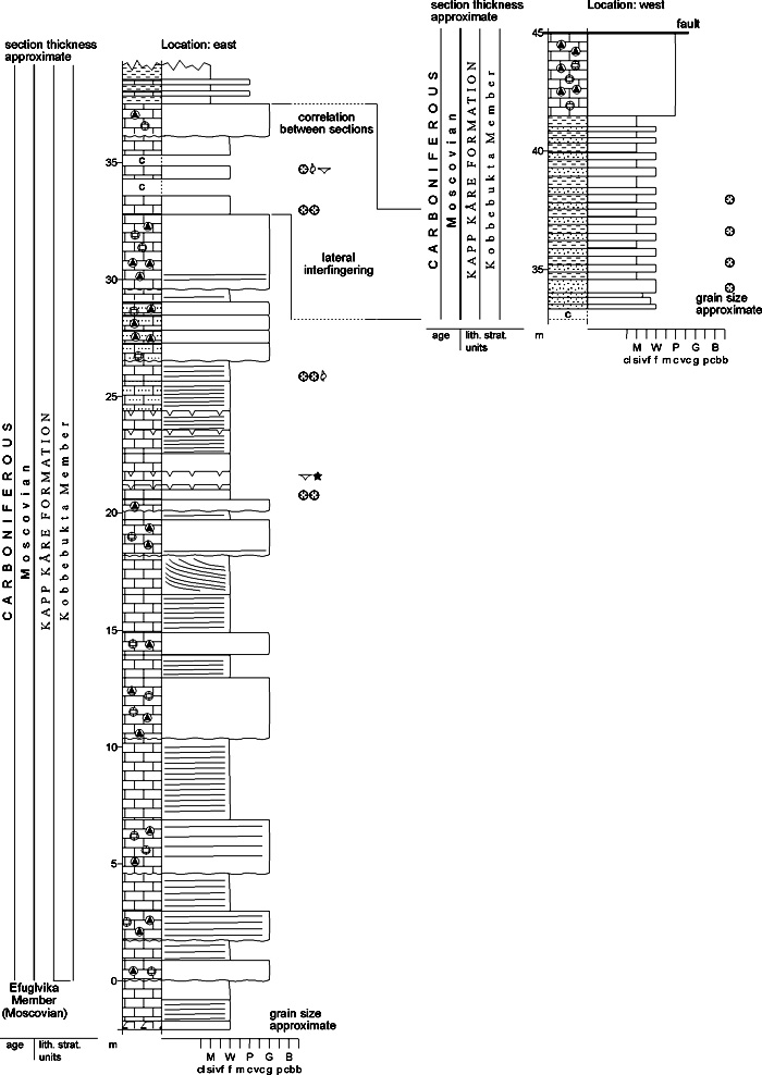 Fig. 2-96