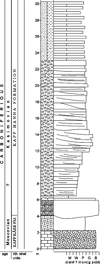 Fig. 2-98