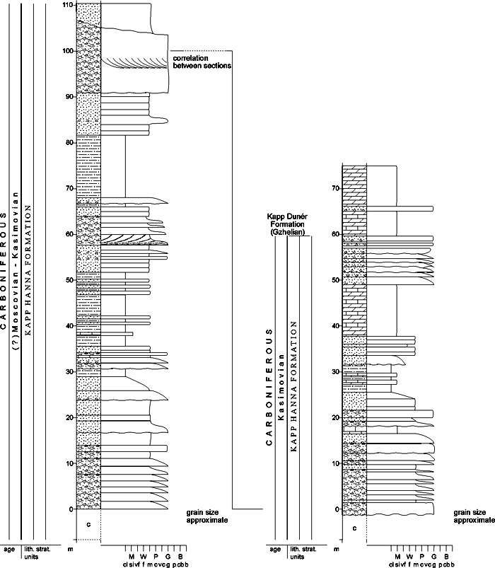 Fig. 2-99
