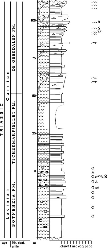 Fig. 3-42