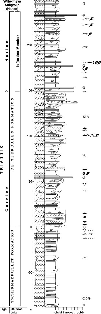 Fig. 3-45