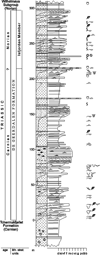 Fig. 3-46